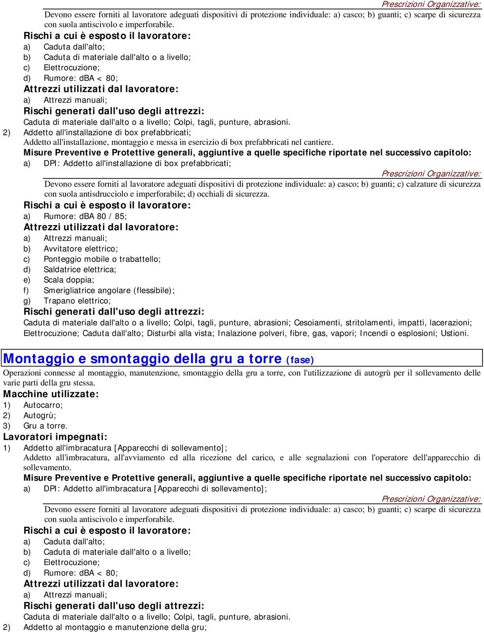 livello; Colpi, tagli, punture, abrasioni. 2) Addetto all'installazione di box prefabbricati; Addetto all'installazione, montaggio e messa in esercizio di box prefabbricati nel cantiere.