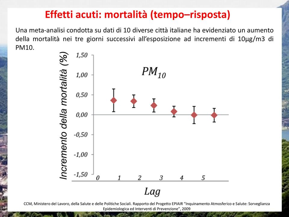 ad incrementi di 10µg/m3 di PM10. CCM, Ministero del Lavoro, della Salute e delle Politiche Sociali.