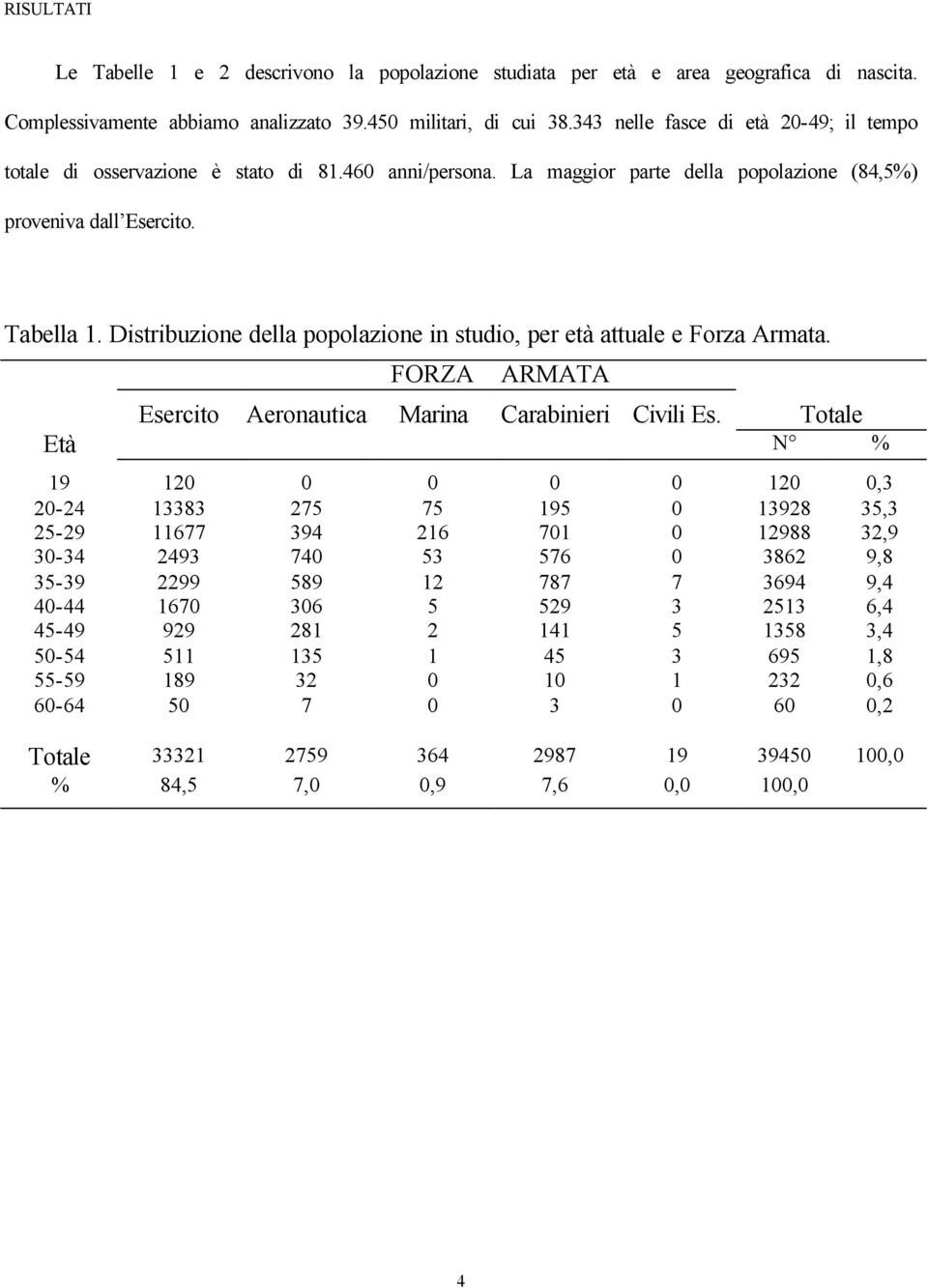 Distribuzione della popolazione in studio, per età attuale e Forza Armata. FORZA ARMATA Esercito Aeronautica Marina Carabinieri Civili Es.