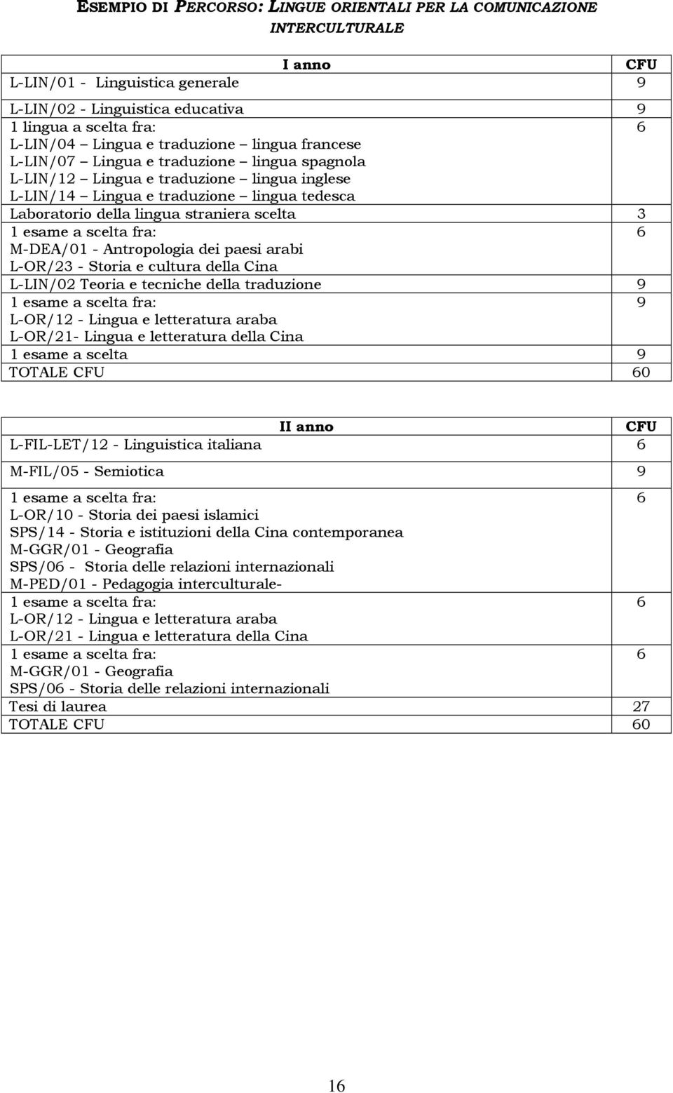 scelta 3 1 esame a scelta fra: 6 M-DEA/01 - Antropologia dei paesi arabi L-OR/3 - Storia e cultura della Cina L-LIN/0 Teoria e tecniche della traduzione 9 1 esame a scelta fra: 9 L-OR/1 - Lingua e