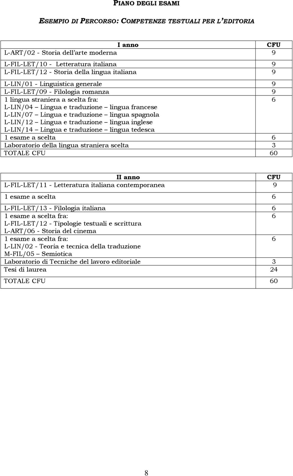 spagnola L-LIN/1 Lingua e traduzione lingua inglese L-LIN/14 Lingua e traduzione lingua tedesca 1 esame a scelta 6 Laboratorio della lingua straniera scelta 3 TOTALE CFU 60 II anno CFU L-FIL-LET/11 -