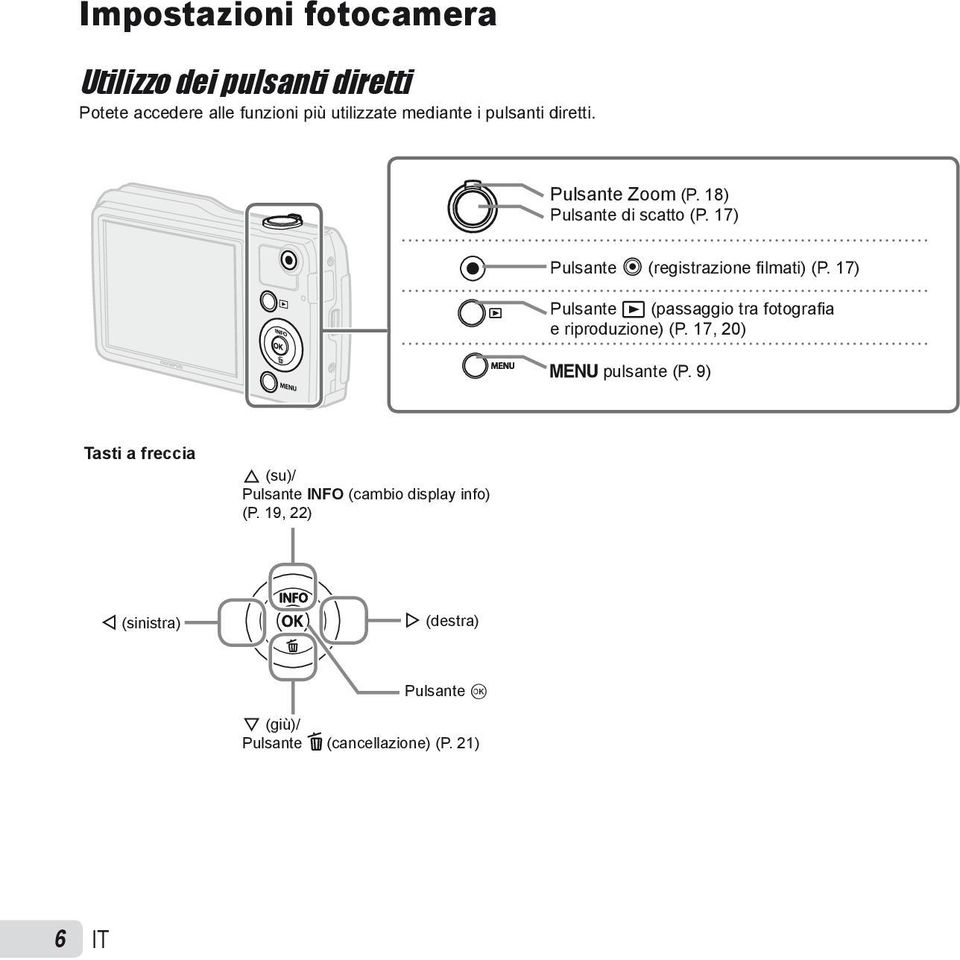 17) Pulsante q (passaggio tra fotografi a e riproduzione) (P. 17, 20) m pulsante (P.