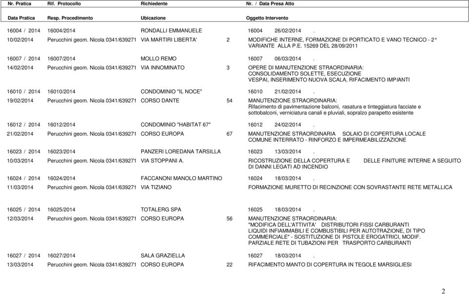 14/02/2014 Perucchini geom.