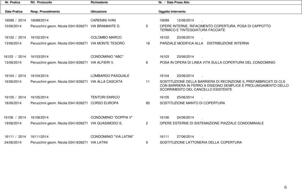 Nicola 0341/639271 VIA MONTE TESORO 18 PARZIALE MODIFICA ALLA DISTRIBUZIONE INTERNA 16103 / 2014 16103/2014 CONDOMINIO "ABC" 16103 23/06/2014. 13/06/2014 Perucchini geom.