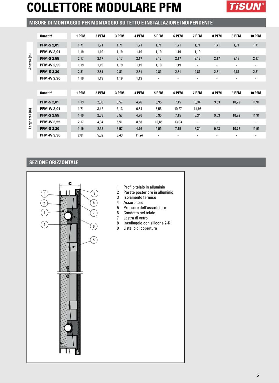- PFM-S 3,30 2,81 2,81 2,81 2,81 2,81 2,81 2,81 2,81 2,81 2,81 PFM-W 3,30 1,19 1,19 1,19 1,19 - - - - - - Quantità 1 PFM 2 PFM 3 PFM 4 PFM 5 PFM 6 PFM 7 PFM 8 PFM 9 PFM 10 PFM Larghezza (m) PFM-S