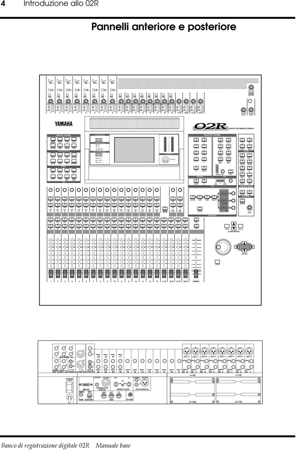 -16 GAIN -60 PEAK SIGNAL 10 5 0 5 10 15 20 30 40 50 +48V 20dB ON OFF A B +4-40 -16 GAIN -60 PEAK SIGNAL INPUT AUX 10 5 0 5 10 15 20 30 40 50 +48V SCENE MEMORY FADER STATUS SELECTED CHANNEL MIC/LINE