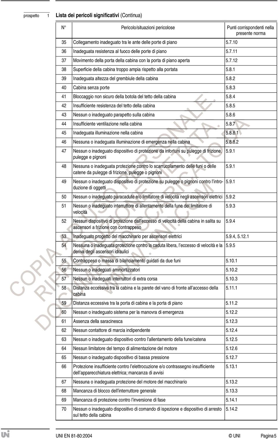 8.1 39 Inadeguata altezza del grembiule della cabina 5.8.2 40 Cabina senza porte 5.8.3 41 Bloccaggio non sicuro della botola del tetto della cabina 5.8.4 42 Insufficiente resistenza del tetto della cabina 5.