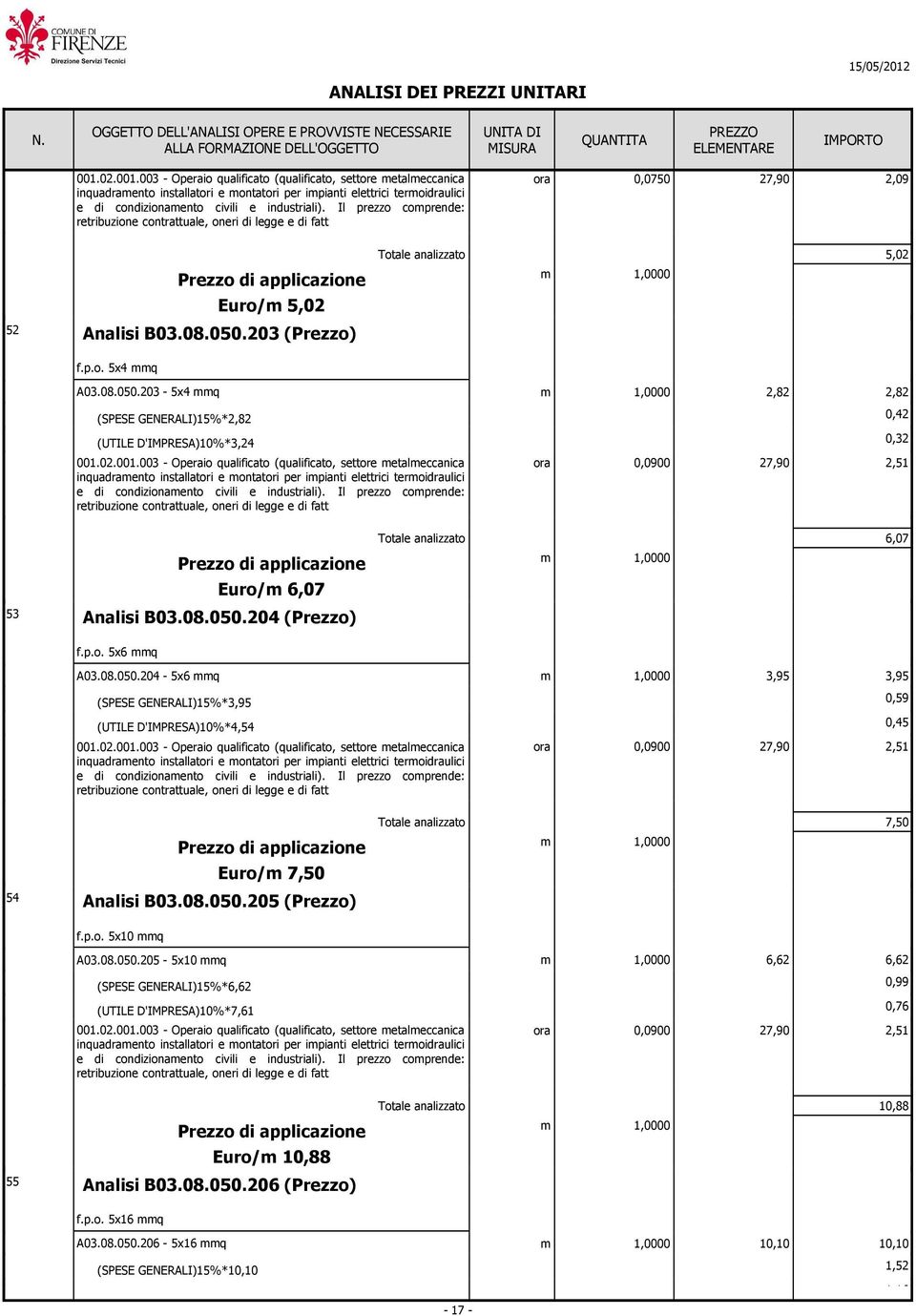 p.o. 5x6 q A03.08.050.204-5x6 q 3,95 3,95 (SPESE GENERALI)15%*3,95 0,59 (UTILE D'IMPRESA)10%*4,54 0,45 0,0900 2,51 7,50 Euro/ 7,50 54 Analisi B03.08.050.205 (Prezzo) f.