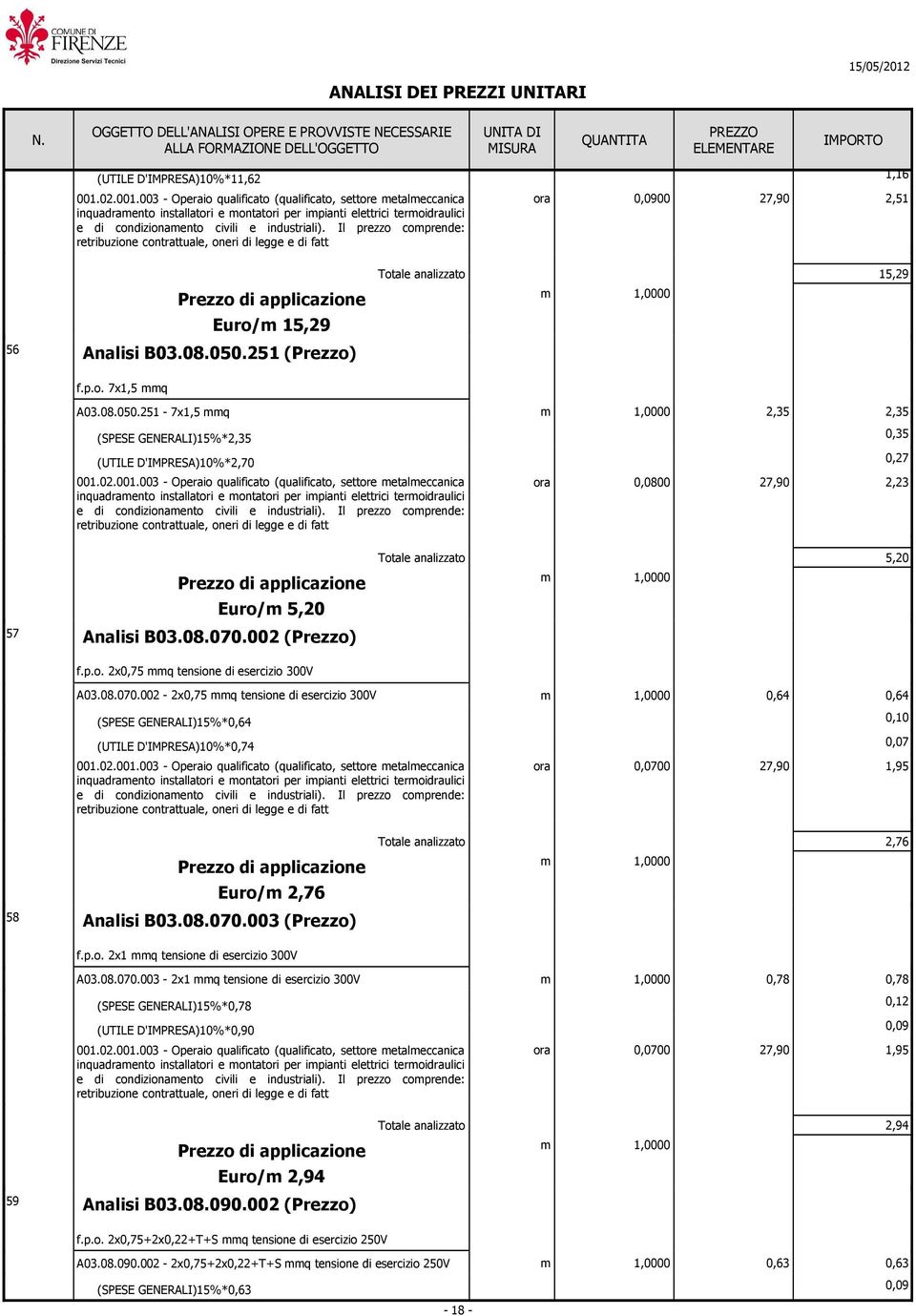 08.070.002-2x0,75 q tensione di esercizio 300V 0,64 0,64 (SPESE GENERALI)15%*0,64 0,10 (UTILE D'IMPRESA)10%*0,74 0,07 0,0700 1,95 2,76 Euro/ 2,76 58 Analisi B03.08.070.003 (Prezzo) f.p.o. 2x1 q tensione di esercizio 300V A03.