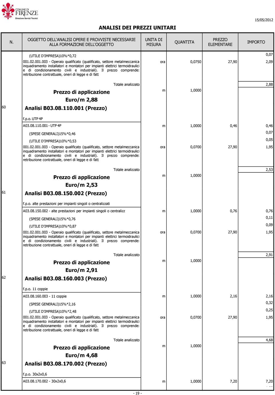 08.150.002 - alte prestazioni per ipianti singoli o centralizz 0,76 0,76 (SPESE GENERALI)15%*0,76 0,11 (UTILE D'IMPRESA)10%*0,87 0,09 0,0700 1,95 2,91 Euro/ 2,91 62 Analisi B03.08.160.