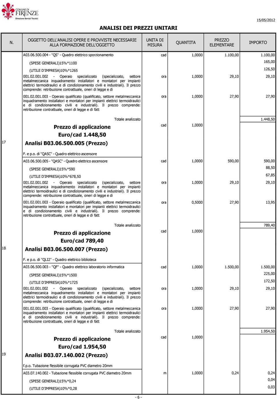 Il prezzo coprende: retribuzione contrattuale, oneri di legge e di 1.448,50 Euro/ 1.448,50 17 Analisi B03.06.500.