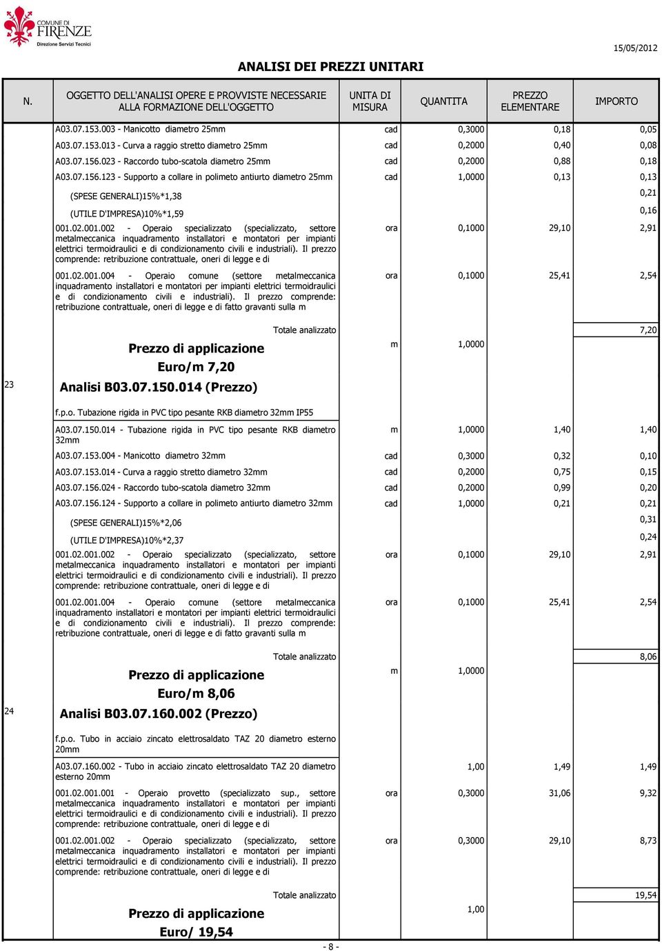 123 - Supporto a collare in polieto antiurto diaetro 25 0,13 0,13 (SPESE GENERALI)15%*1,38 0,21 (UTILE D'IMPRESA)10%*1,59 0,16 etaleccanica inquadraento installatori e ontatori per ipianti elettrici