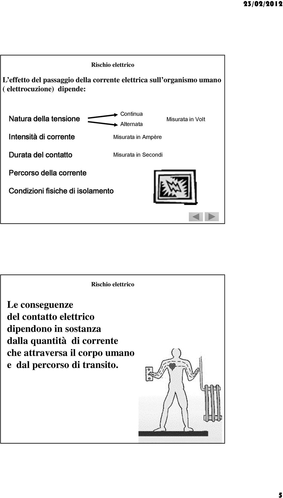 Ampère Misurata in Secondi Misurata in Volt Condizioni fisiche di isolamento Rischio elettrico Le conseguenze del