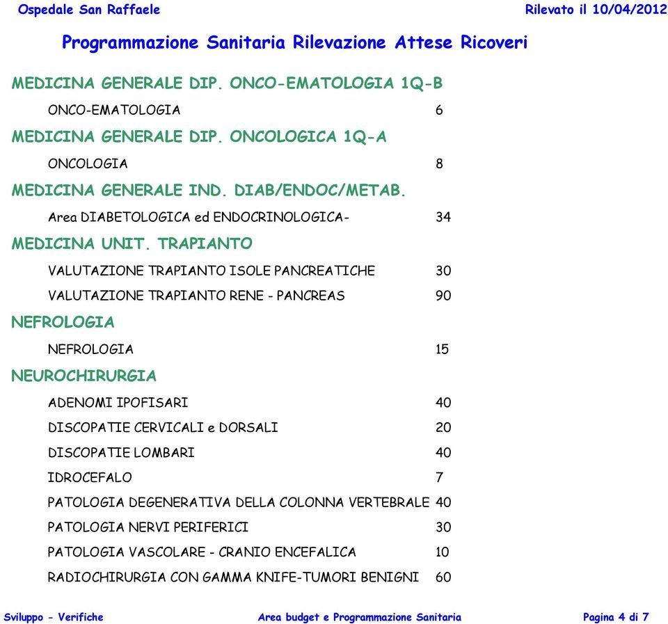 TRAPIANTO VALUTAZIONE TRAPIANTO ISOLE PANCREATICHE 30 VALUTAZIONE TRAPIANTO RENE - PANCREAS 90 NEFROLOGIA NEFROLOGIA 15 NEUROCHIRURGIA ADENOMI IPOFISARI 40 DISCOPATIE