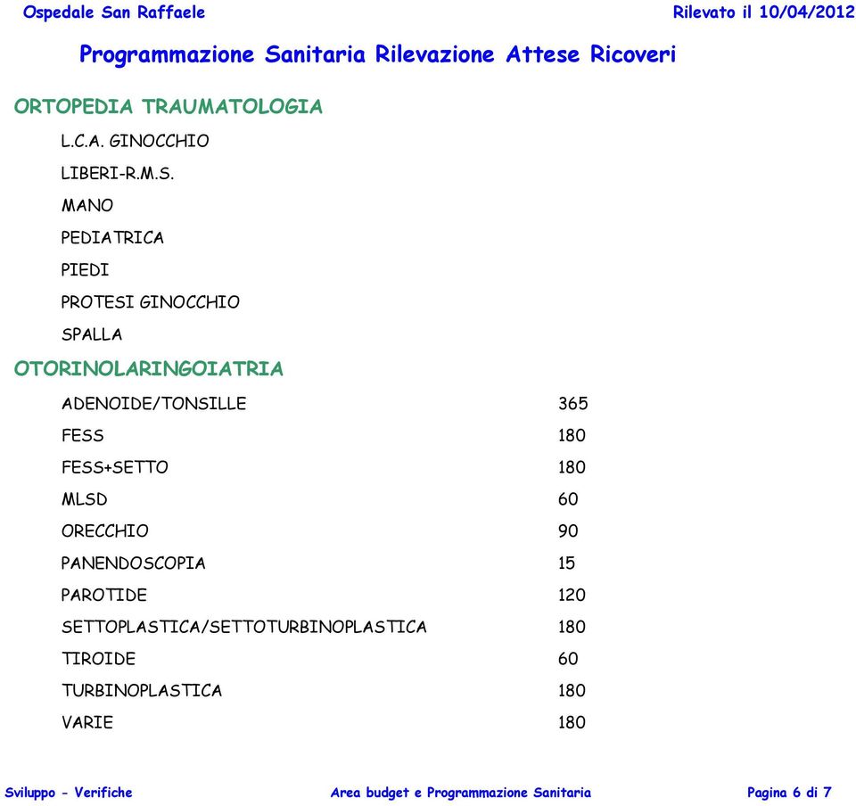 FESS 180 FESS+SETTO 180 MLSD 60 ORECCHIO 90 PANENDOSCOPIA 15 PAROTIDE 120