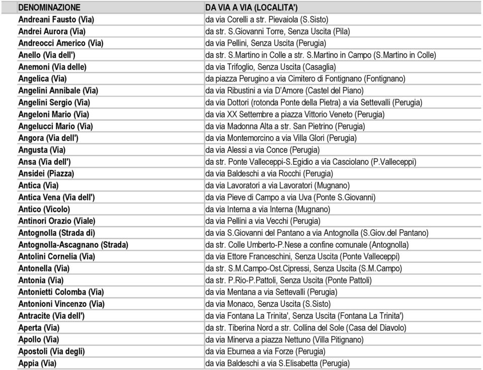 (Strada) Antolini Cornelia (Via) Antonella (Via) Antonia (Via) Antonietti Colomba (Via) Antonioni Vincenzo (Via) Antracite (Via dell') Aperta (Via) Apollo (Via) Apostoli (Via degli) Appia (Via) da