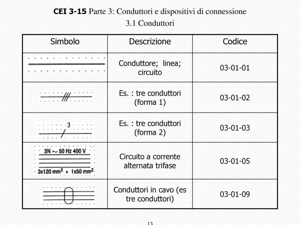 : tre conduttori (forma 1) 03-01-02 Es.