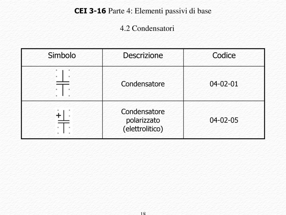 2 Condensatori Condensatore