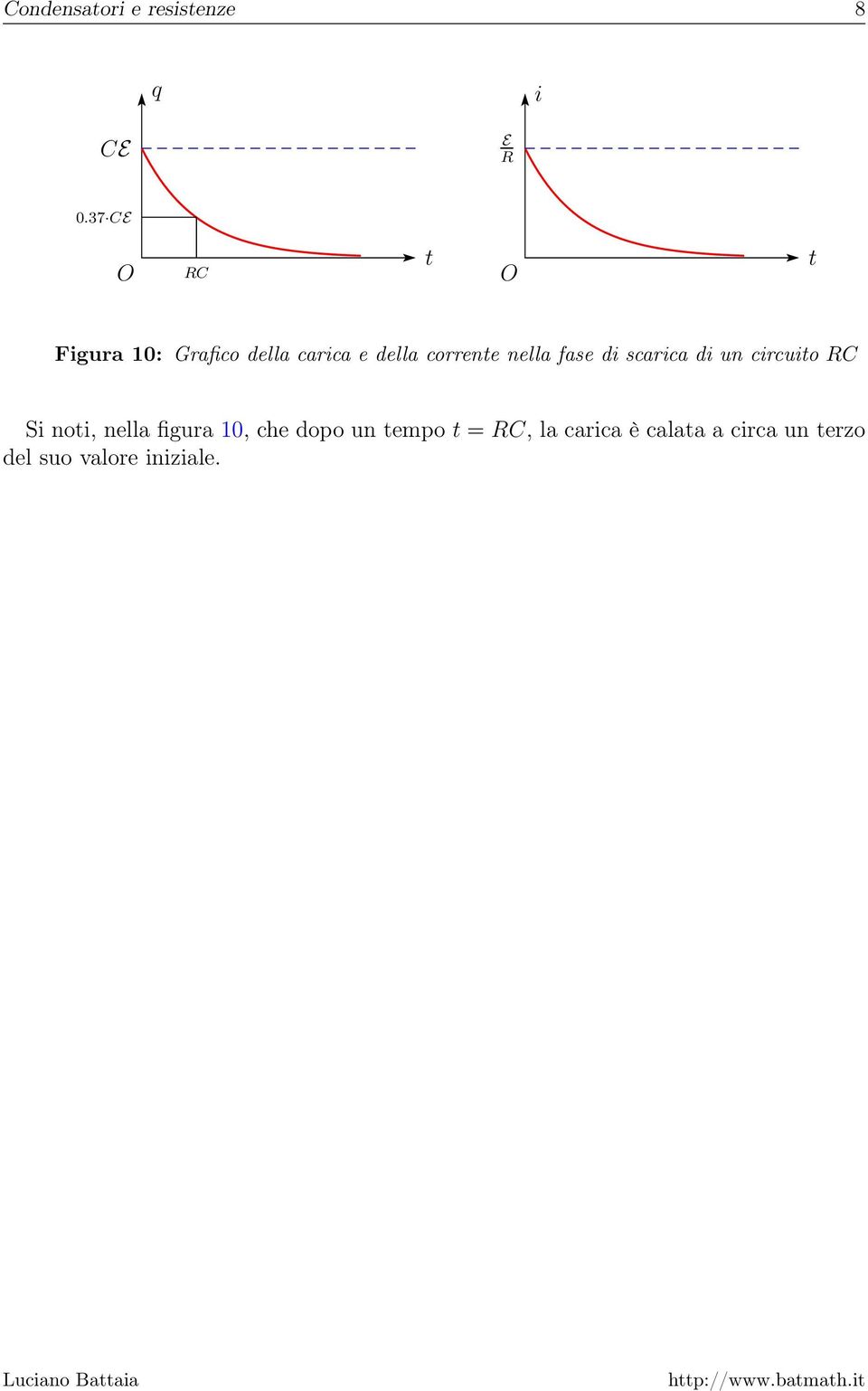 fase d scarca d un crcuto RC S not, nella fgura 10, che dopo un