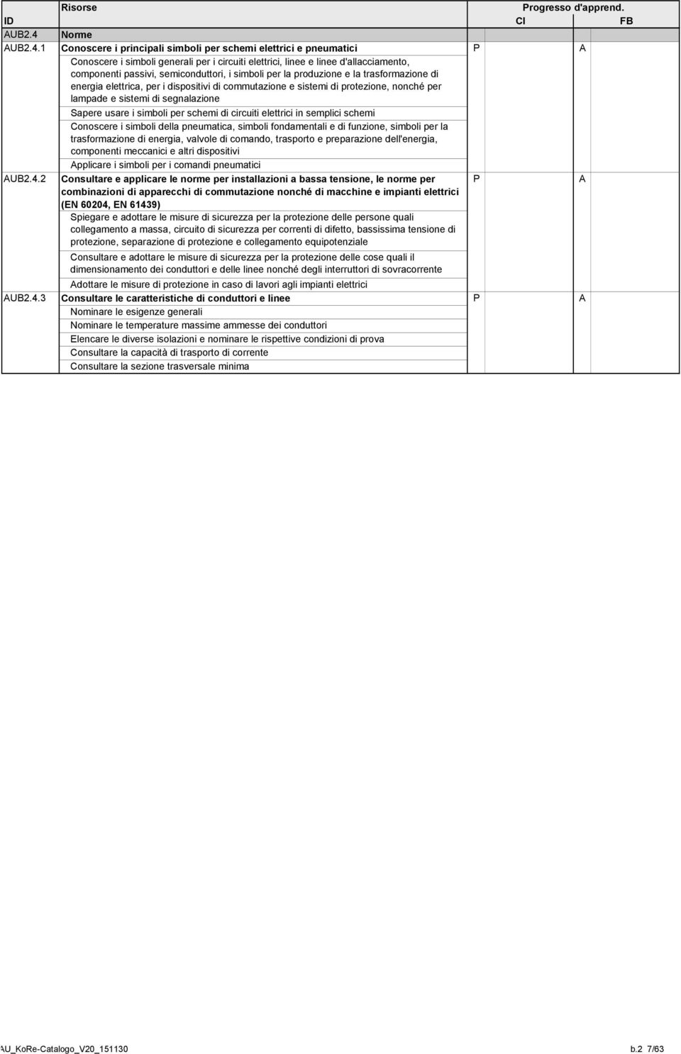 1 Conoscere i principali simboli per schemi elettrici e pneumatici P Conoscere i simboli generali per i circuiti elettrici, linee e linee d'allacciamento, componenti passivi, semiconduttori, i