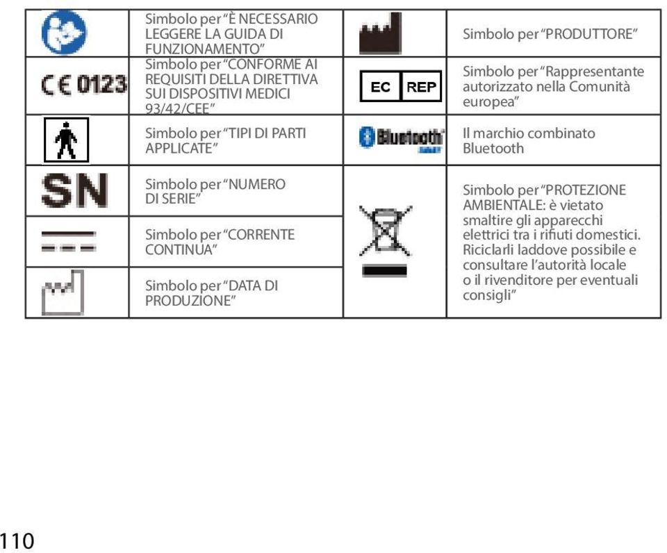 Simbolo per Rappresentante autorizzato nella Comunità europea Il marchio combinato Bluetooth Simbolo per PROTEZIONE AMBIENTALE: è vietato smaltire