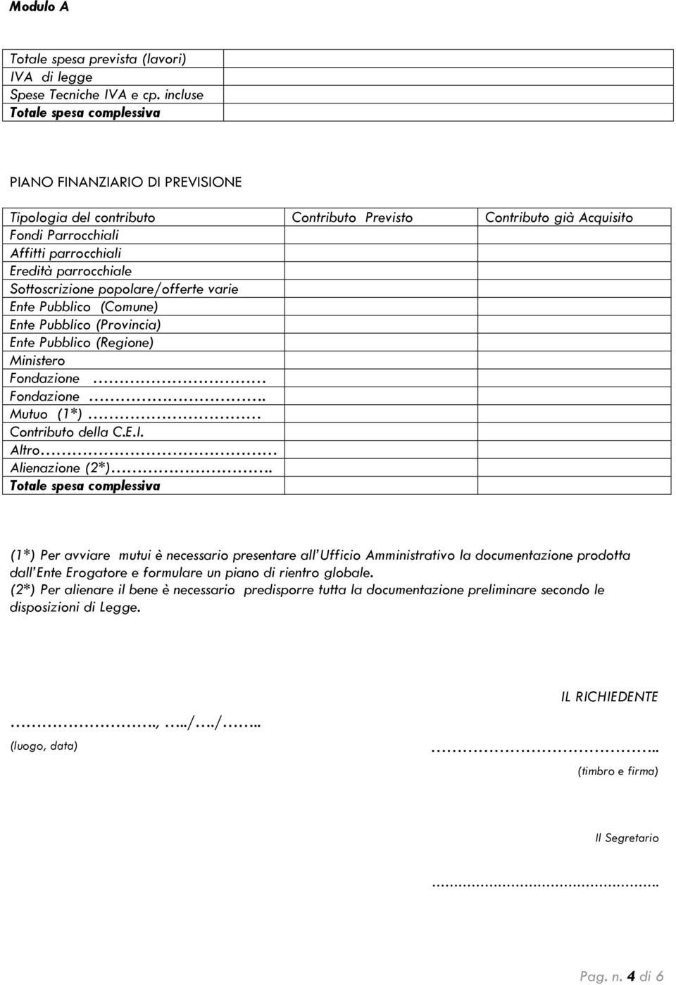 Sottoscrizione popolare/offerte varie Ente Pubblico (Comune) Ente Pubblico (Provincia) Ente Pubblico (Regione) Ministero Fondazione Fondazione. Mutuo (1*) Contributo della C.E.I.