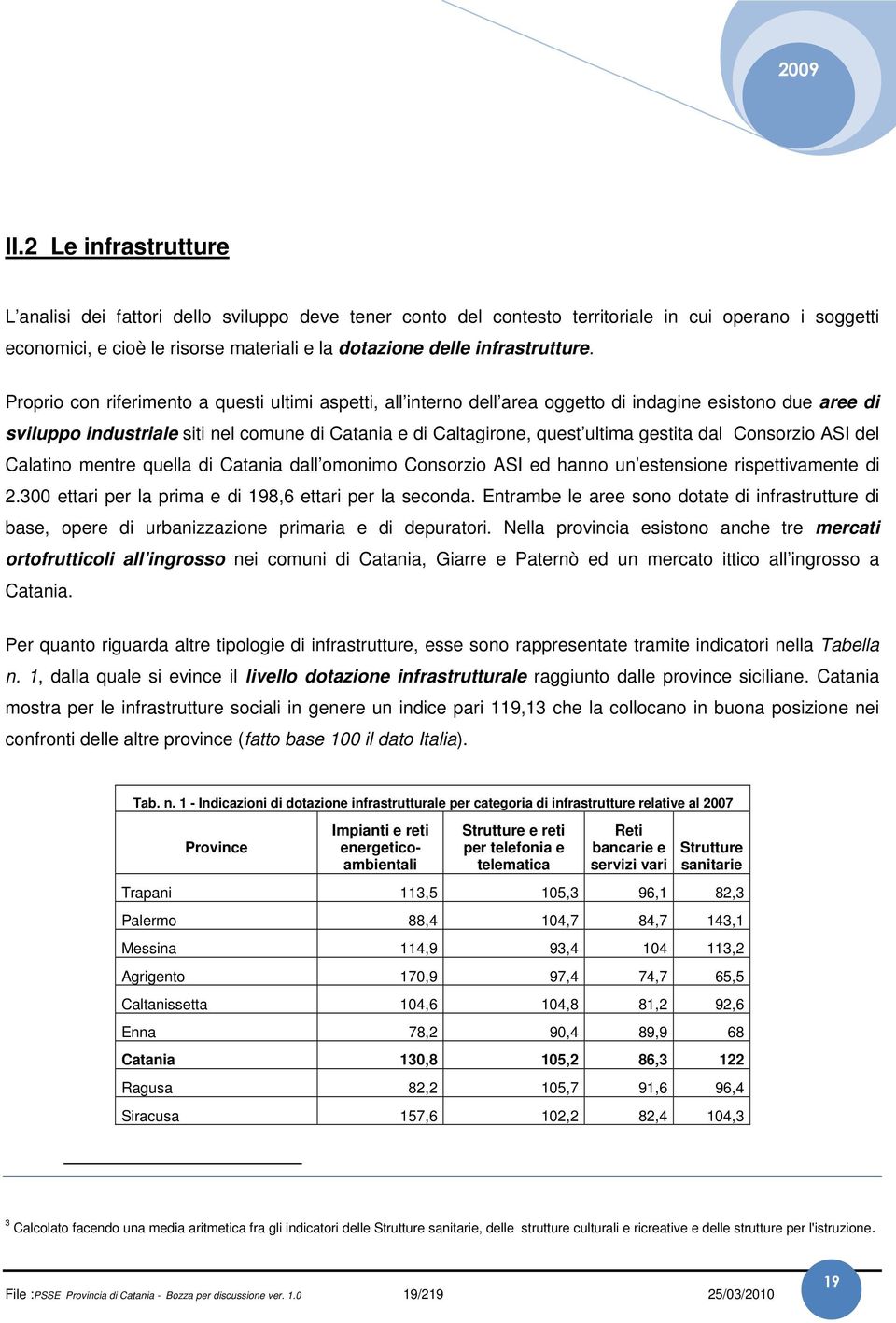 Proprio con riferimento a questi ultimi aspetti, all interno dell area oggetto di indagine esistono due aree di sviluppo industriale siti nel comune di Catania e di Caltagirone, quest ultima gestita