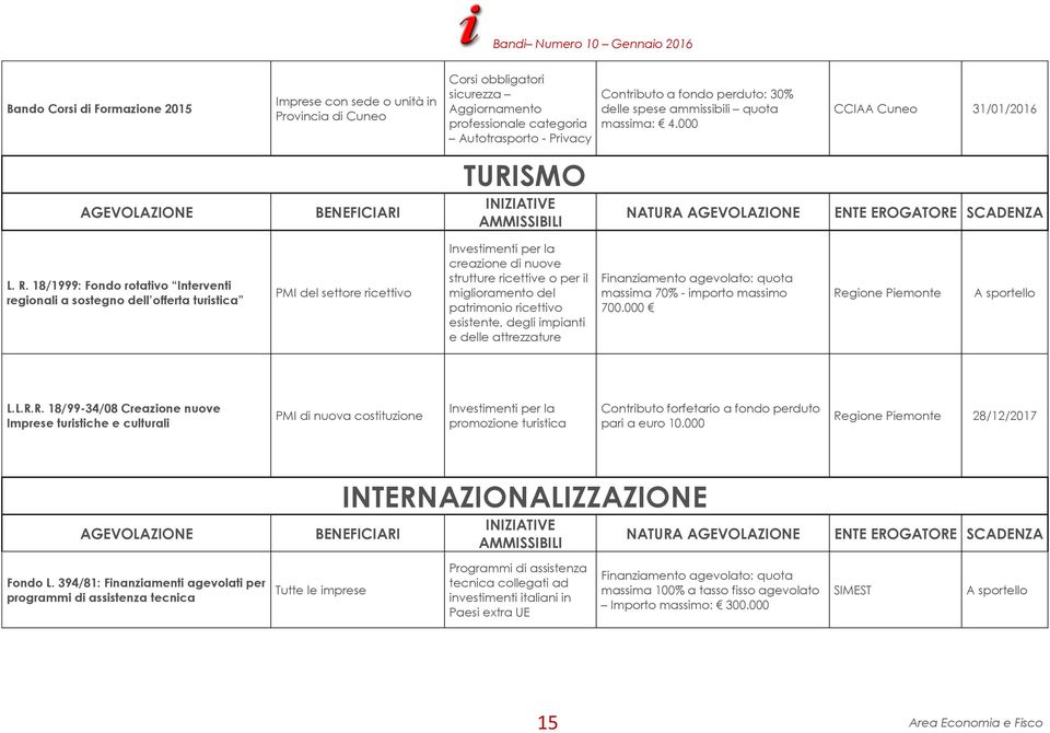 18/1999: Fondo rotativo Interventi regionali a sostegno dell offerta turistica PMI del settore ricettivo Investimenti per la creazione di nuove strutture ricettive o per il miglioramento del