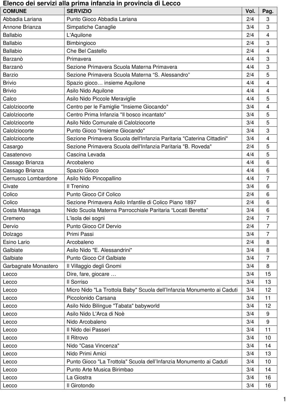 Barzanò Sezione Primavera Scuola Materna Primavera 4/4 3 Barzio Sezione Primavera Scuola Materna S.