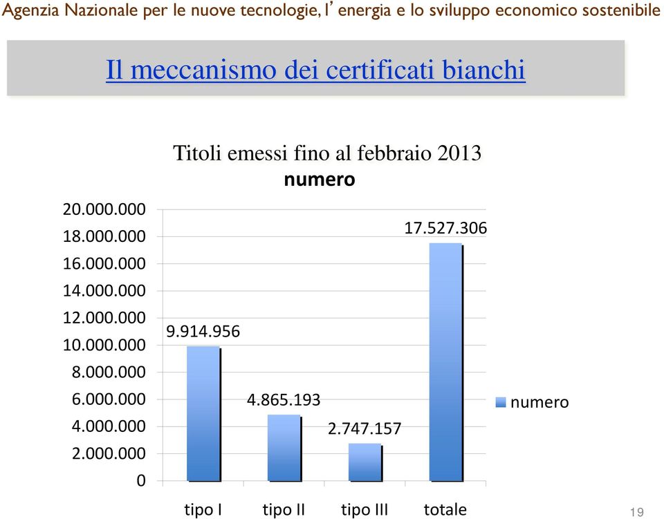 000.000 10.000.000 8.000.000 6.000.000 4.000.000 2.000.000 0 9.914.