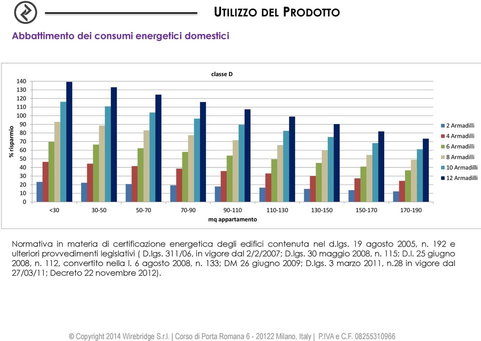 energetica degli edifici contenuta nel d.lgs. 19 agosto 2005, n. 192 e ulteriori provvedimenti legislativi ( D.lgs. 311/06, in vigore dal 2/2/2007; D.lgs. 30 maggio 2008, n.