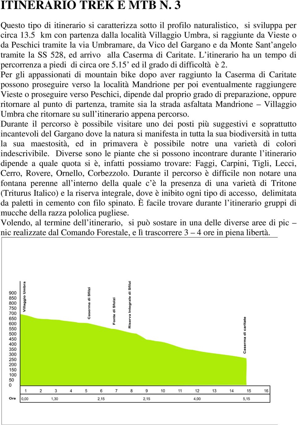 di Caritate. L itinerario ha un tempo di percorrenza a piedi di circa ore 5.15 ed il grado di difficoltà è 2.