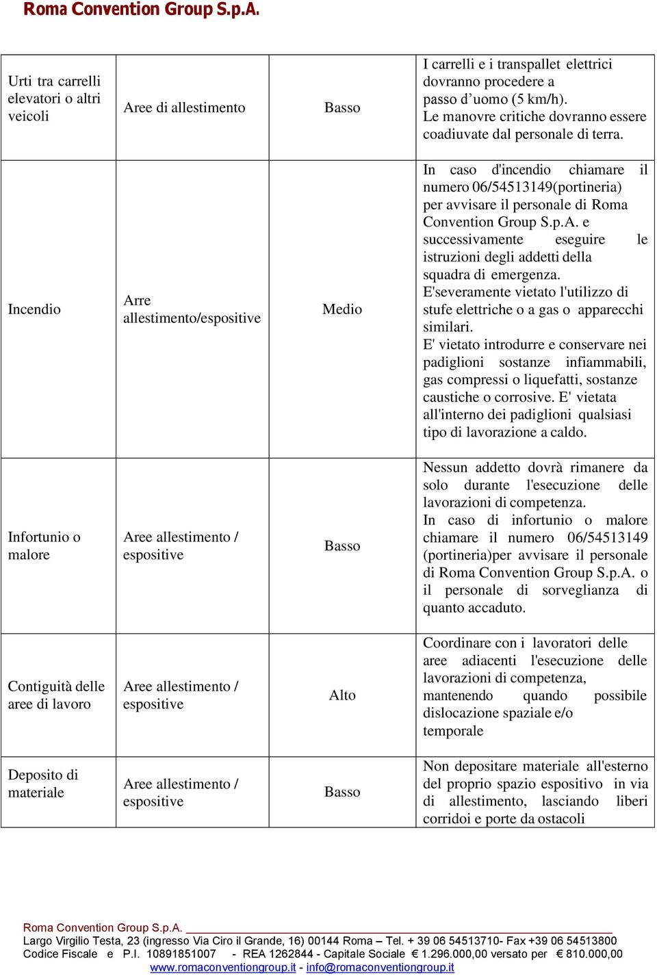 Incendio Arre allestimento/ Medio In caso d'incendio chiamare il numero 06/54513149(portineria) per avvisare il personale di Roma Convention Group S.p.A. e successivamente eseguire le istruzioni degli addetti della squadra di emergenza.