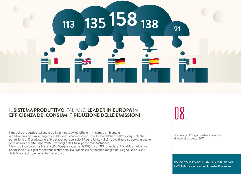 A partire dai consumi energetici e dalle emissioni inquinanti: con 15 tonnellate di petrolio equivalente per milione di prodotto, tra i big player europei solo il Regno Unito (12 t) - dove finanza e