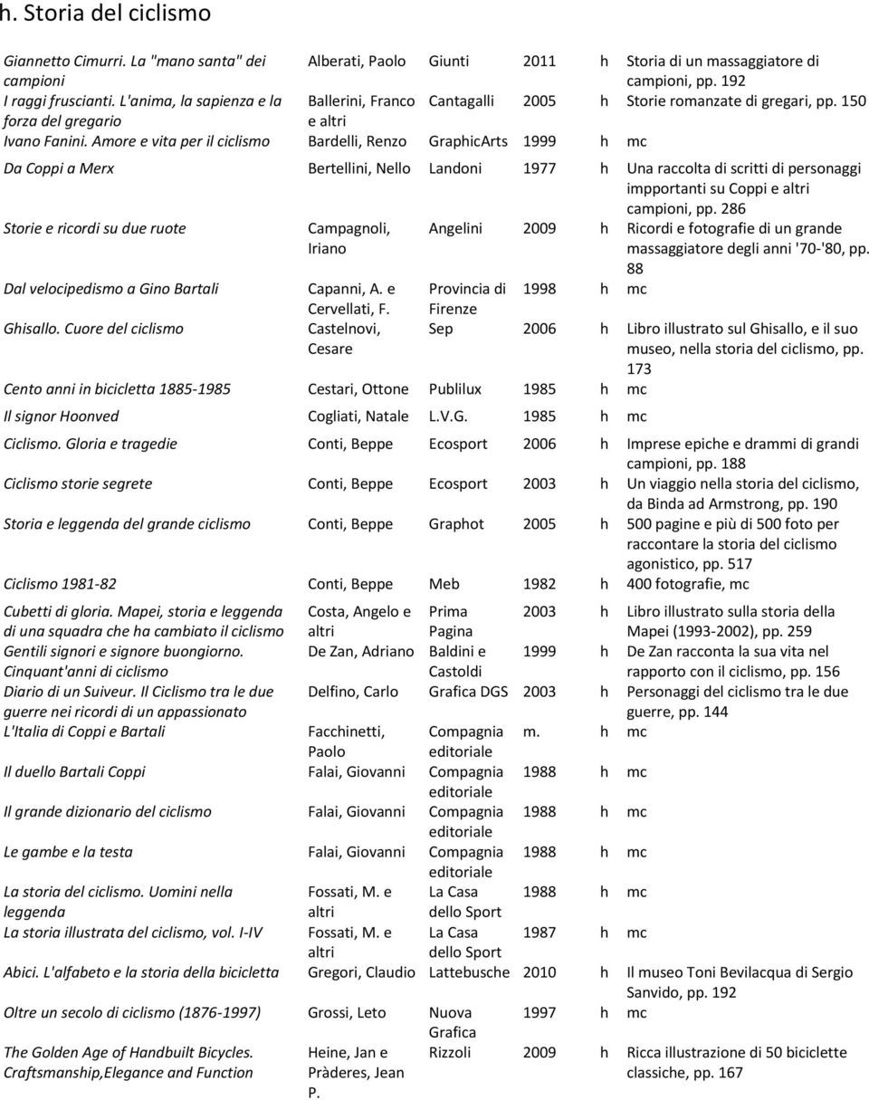 Amore e vita per il ciclismo Bardelli, Renzo GraphicArts 1999 h mc Da Coppi a Merx Bertellini, Nello Landoni 1977 h Una raccolta di scritti di personaggi impportanti su Coppi e campioni, pp.
