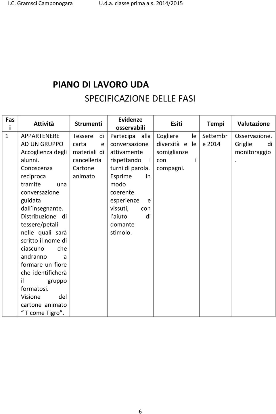 Strumenti Tessere di carta e materiali di cancelleria Cartone animato Evidenze osservabili Partecipa alla conversazione attivamente rispettando i turni di parola.