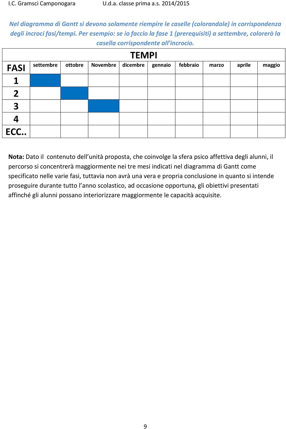 . TEMPI settembre ottobre Novembre dicembre gennaio febbraio marzo aprile maggio Nota: Dato il contenuto dell unità proposta, che coinvolge la sfera psico affettiva degli alunni, il percorso si