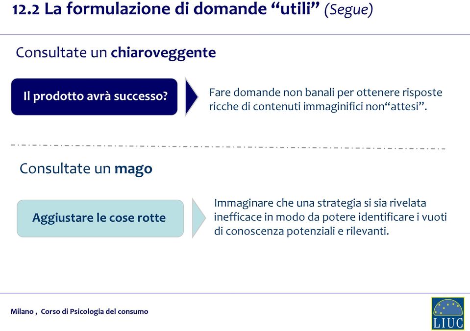 Fare domande non banali per ottenere risposte ricche di contenuti immaginifici non attesi.