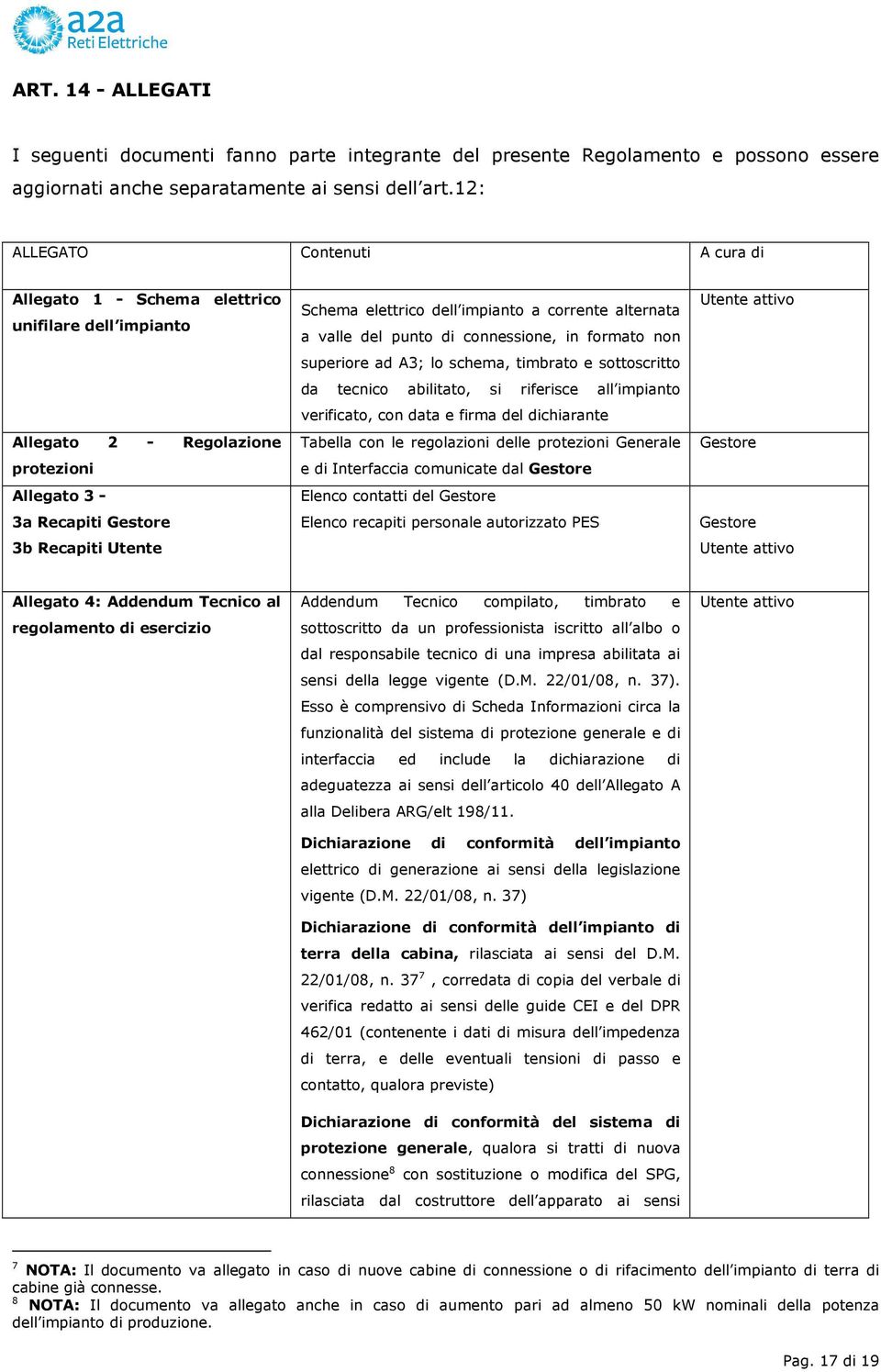 impianto a corrente alternata a valle del punto di connessione, in formato non superiore ad A3; lo schema, timbrato e sottoscritto da tecnico abilitato, si riferisce all impianto verificato, con data