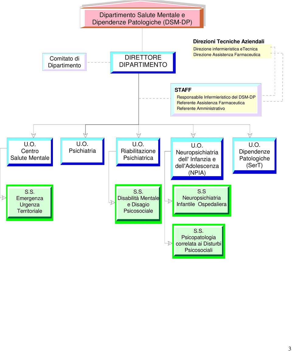 Centro Salute Mentale U.O. Psichiatria U.O. Riabilitazione Psichiatrica U.O. Neuropsichiatria dell' Infanzia e dell'adolescenza (NPIA) U.O. Dipendenze Patologiche (SerT) S.