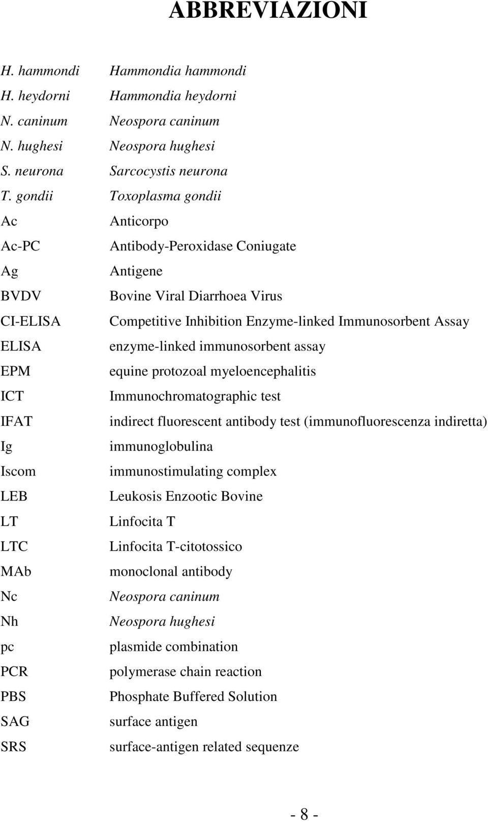 enzyme-linked immunosorbent assay EPM equine protozoal myeloencephalitis ICT Immunochromatographic test IFAT indirect fluorescent antibody test (immunofluorescenza indiretta) Ig immunoglobulina Iscom