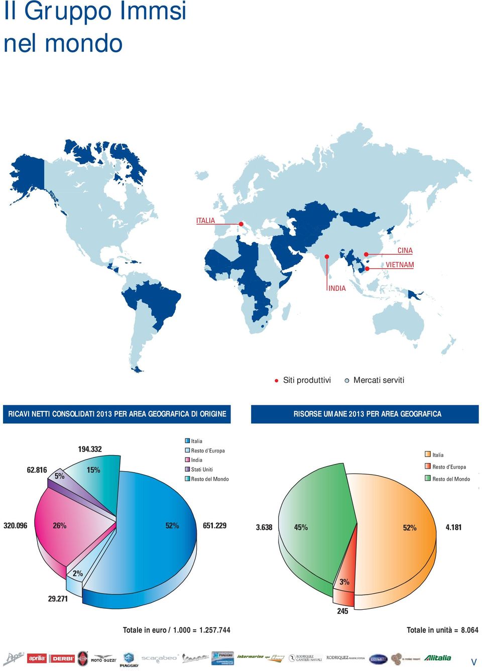 AREA GEOGRAFICA DI ORIGINE RISORSE UMANE 2013 PER AREA