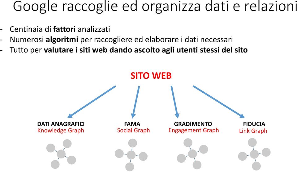 valutare i siti web dando ascolto agli utenti stessi del sito SITO WEB DATI