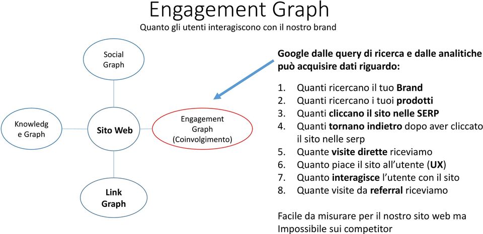 Quanti cliccano il sito nelle SERP 4. Quanti tornano indietro dopo aver cliccato il sito nelle serp 5. Quante visite dirette riceviamo 6.