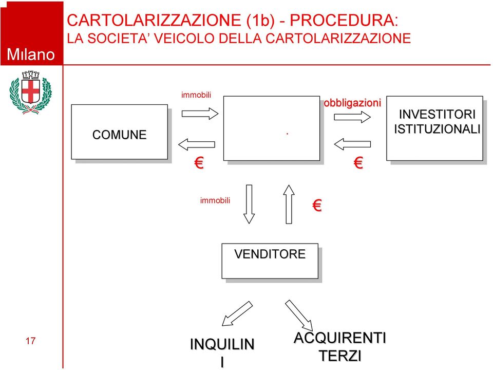 P.V. S.P.V. obbligazioni INVESTITORI