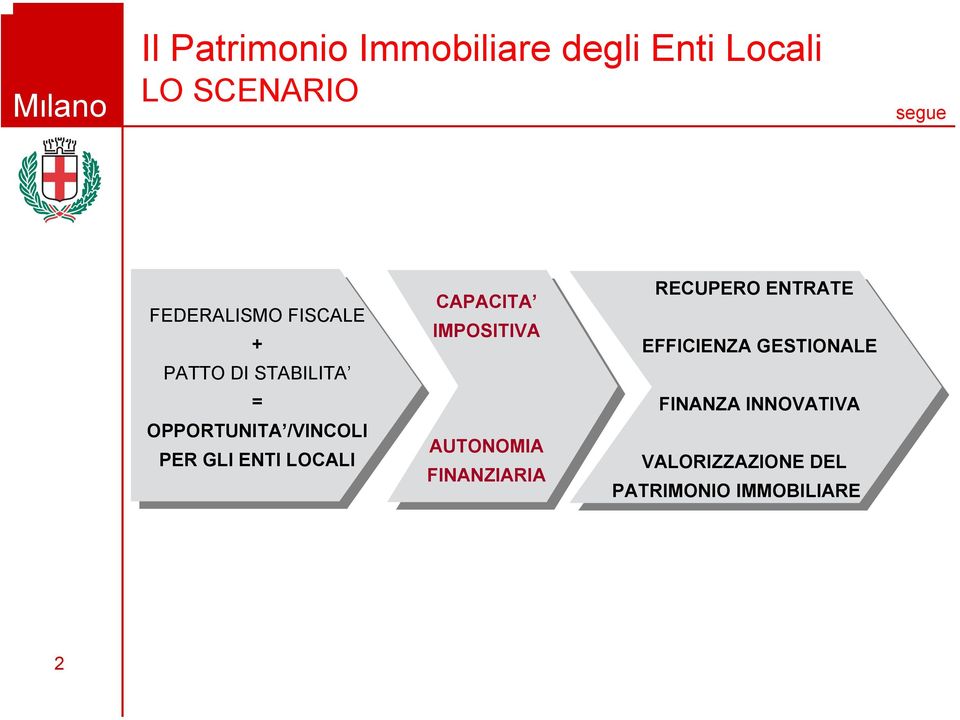 IMPOSITIVA IMPOSITIVA AUTONOMIA AUTONOMIA FINANZIARIA FINANZIARIA RECUPERO RECUPERO ENTRATE ENTRATE EFFICIENZA EFFICIENZA