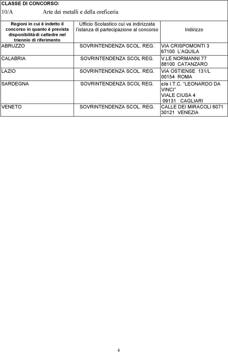 LE NORMANNI 77 88100 CATANZARO LAZIO SOVRINTENDENZA SCOL. REG.