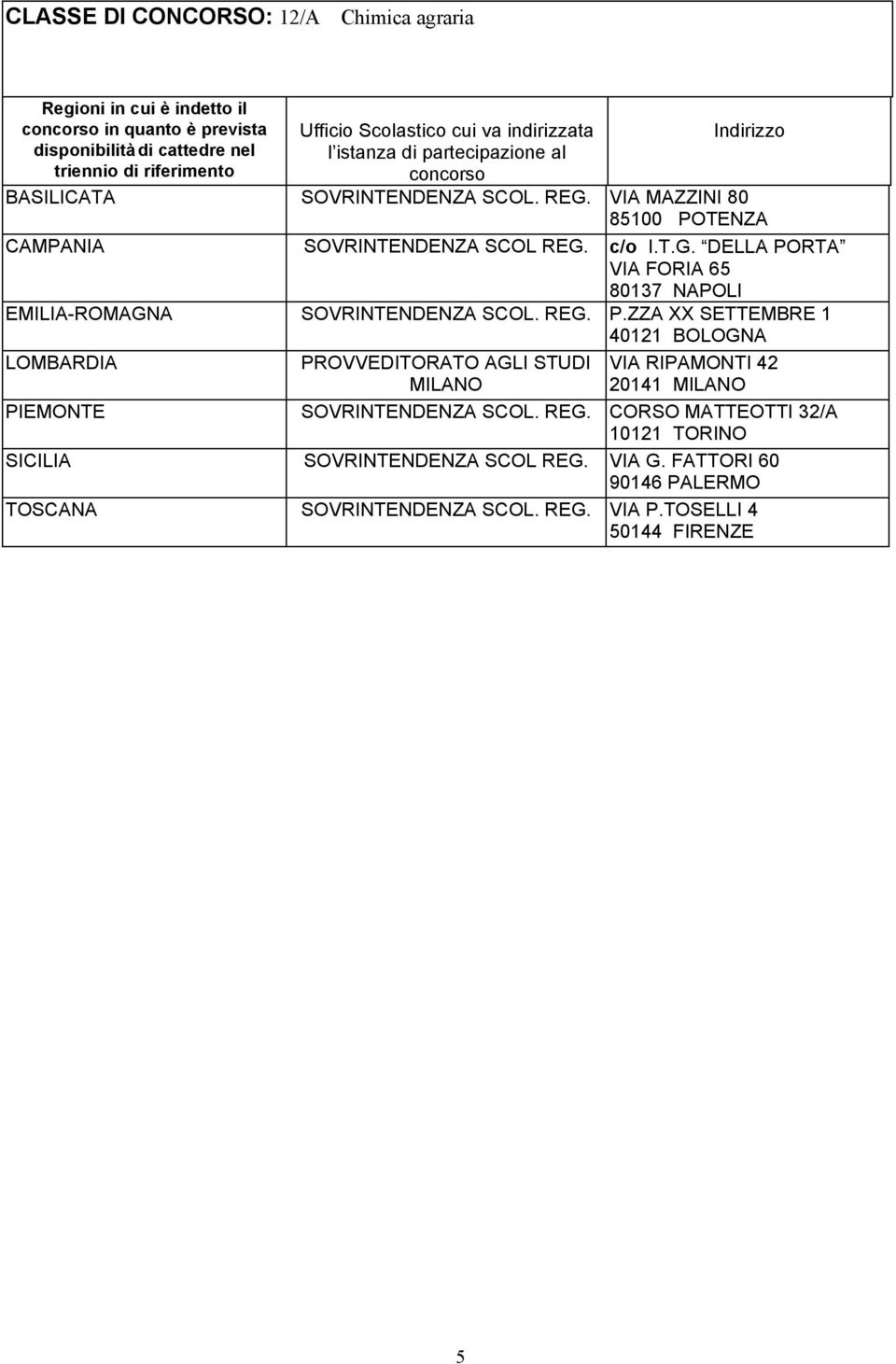 c/o I.T.G. DELLA PORTA VIA FORIA 65 80137 NAPOLI EMILIA-ROMAGNA SOVRINTENDENZA SCOL. REG. P.ZZA XX SETTEMBRE 1 40121 BOLOGNA PIEMONTE SOVRINTENDENZA SCOL.