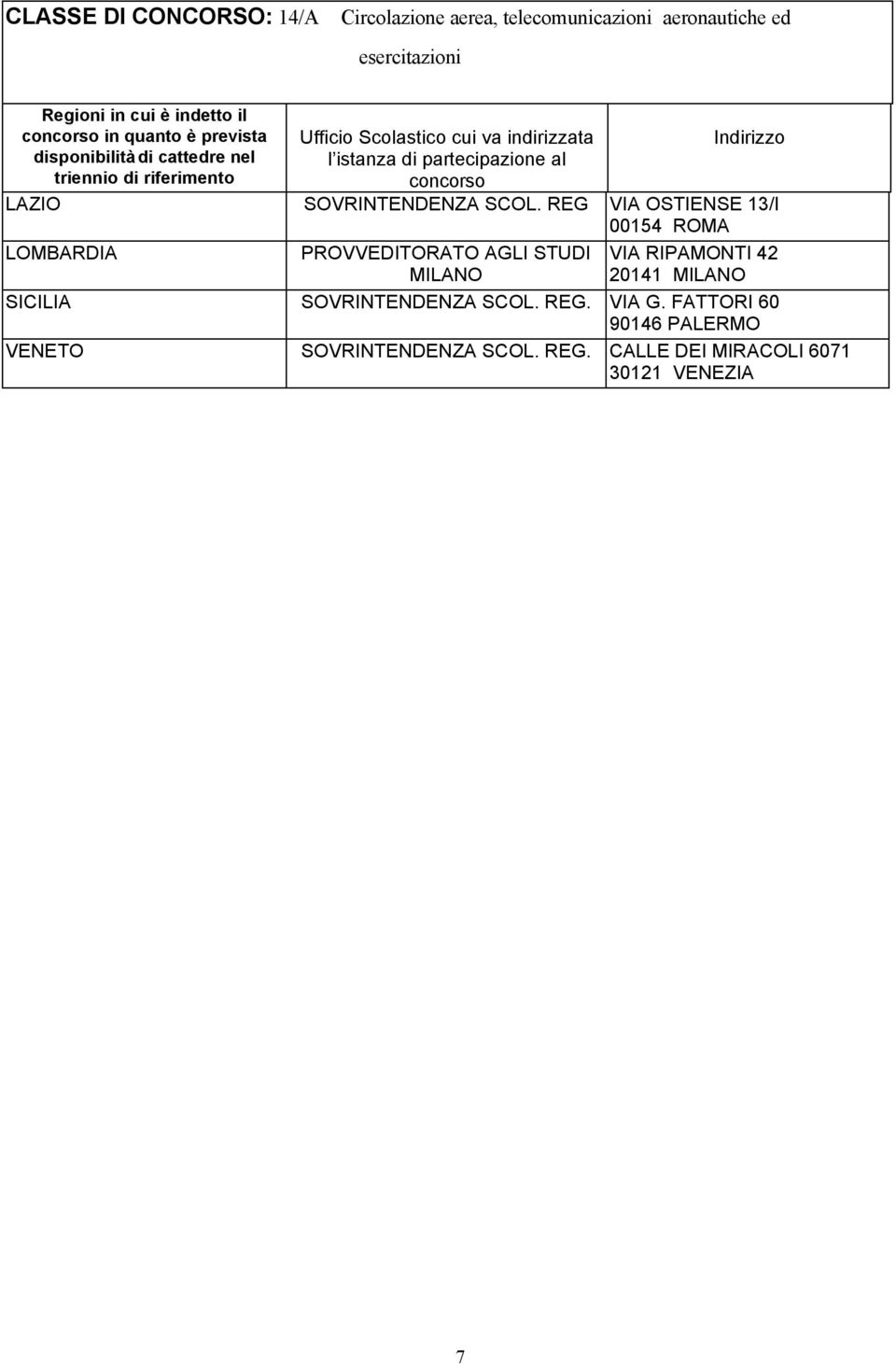 REG VIA OSTIENSE 13/l SICILIA SOVRINTENDENZA SCOL. REG. VIA G.