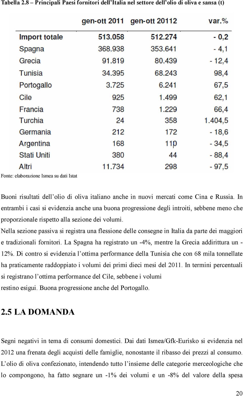 Cina e Russia. In entrambi i casi si evidenzia anche una buona progressione degli introiti, sebbene meno che proporzionale rispetto alla sezione dei volumi.